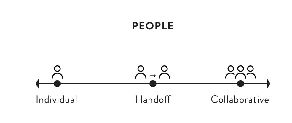 Figure 5.3: People graphic